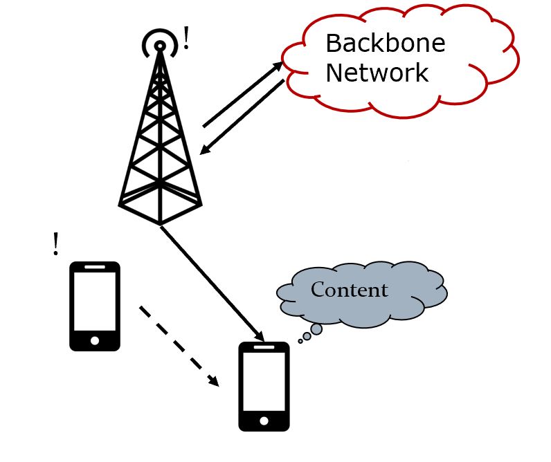 Device-to-Device Communication